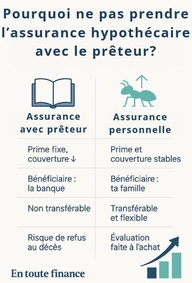 Assurance vie / invalidité du prêt hypothécaire