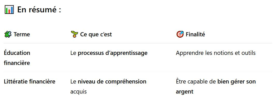 Éducation VS littératie financière
