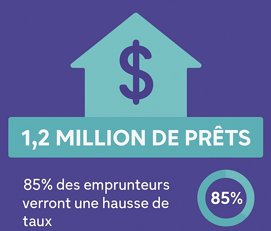 Préparation à un statu quo ou une hausse des taux d’intérêts