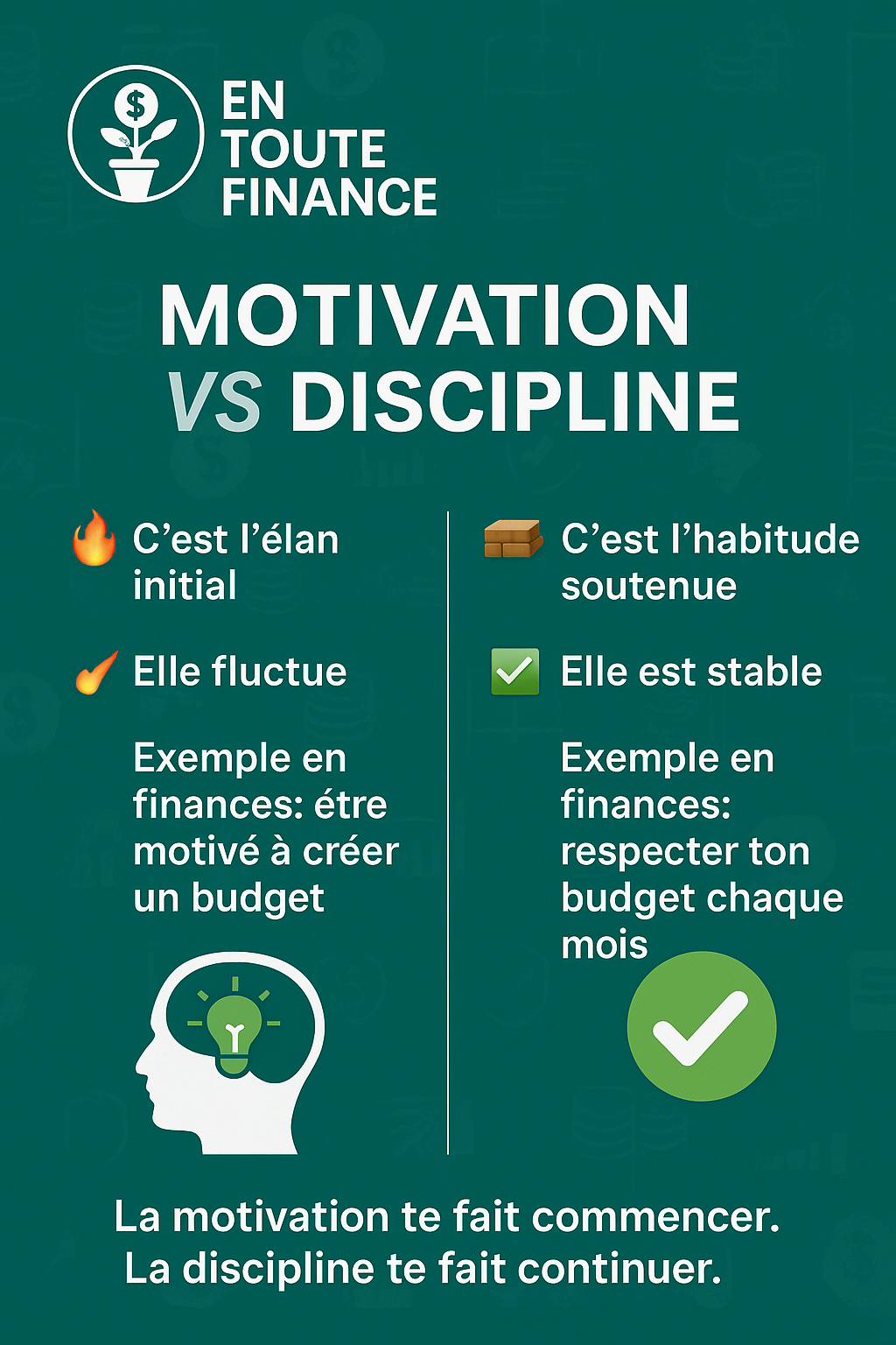 Motivation VS discipline