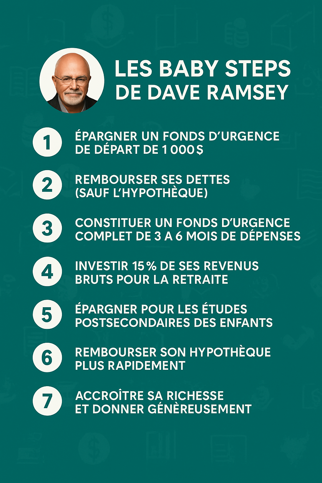 Les Baby Steps de Dave Ramsey