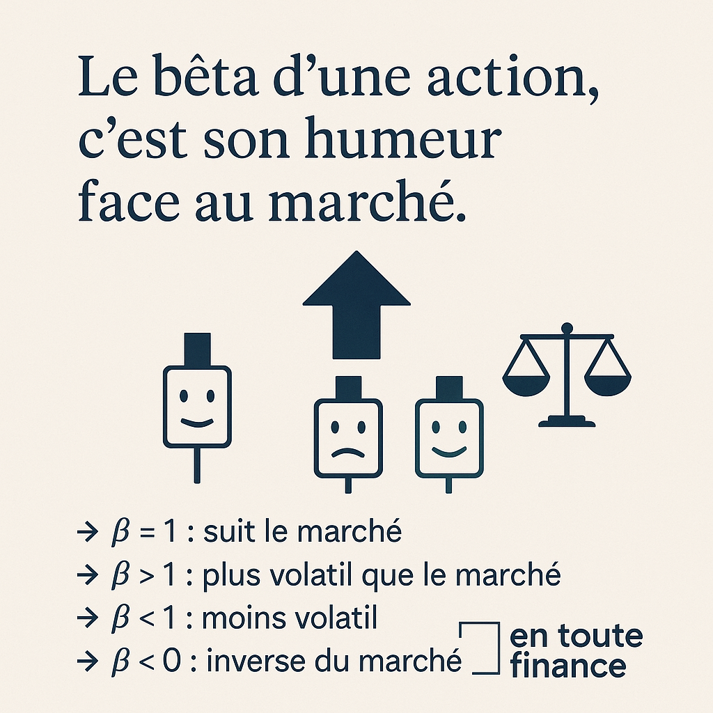 Le coefficient bêta