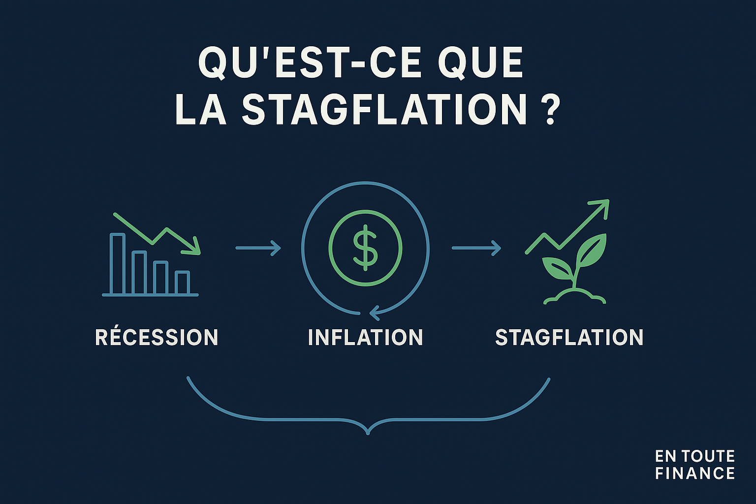 La stagflation