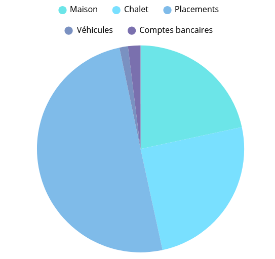 Mon aventure – Partie 26