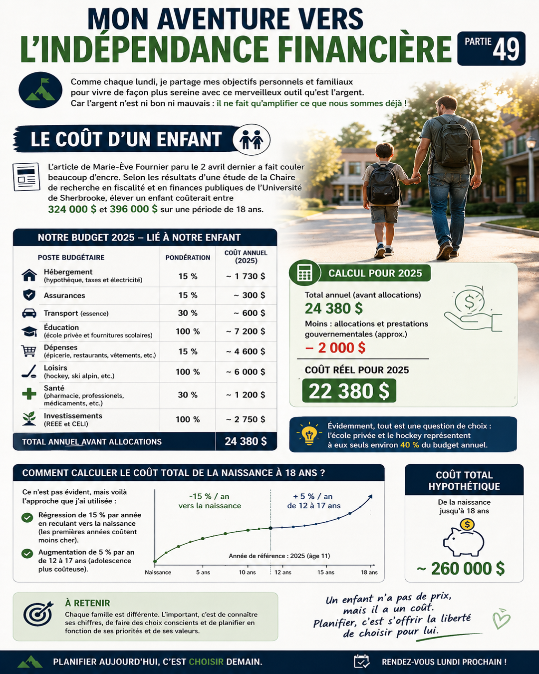 Mon aventure – Partie 49