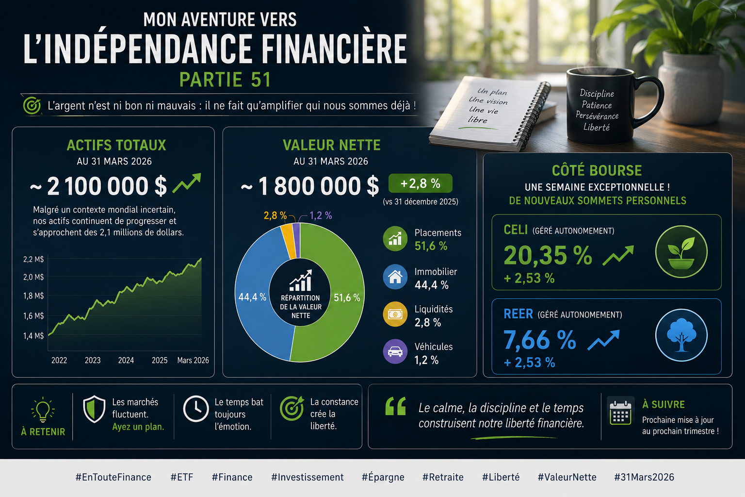 Mon aventure – Partie 51