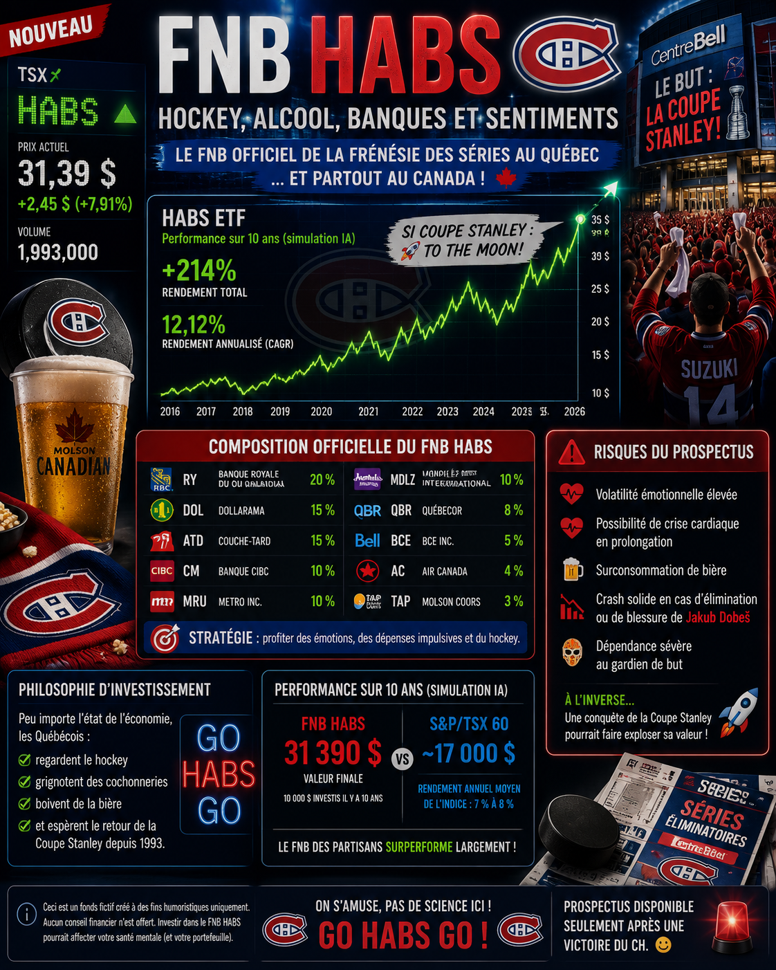 Idée de nouveau FNB en bourse : HABS