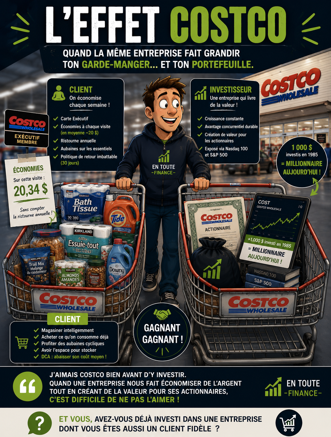L’effet Costco