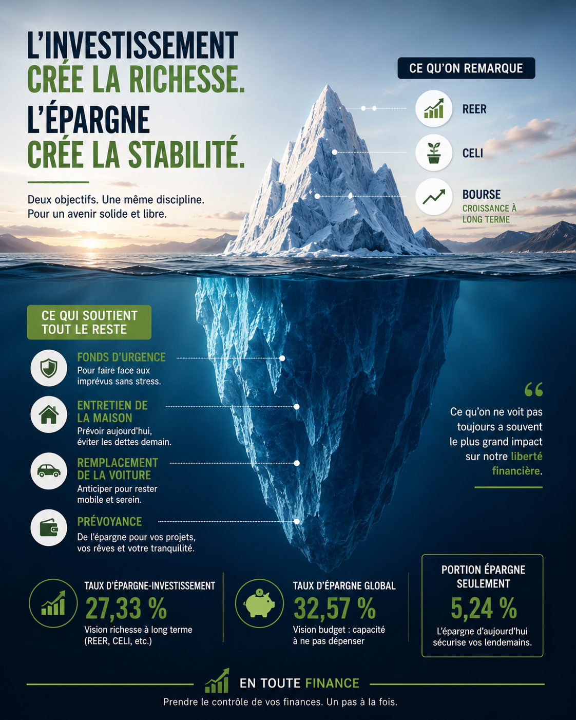 Changement de calcul