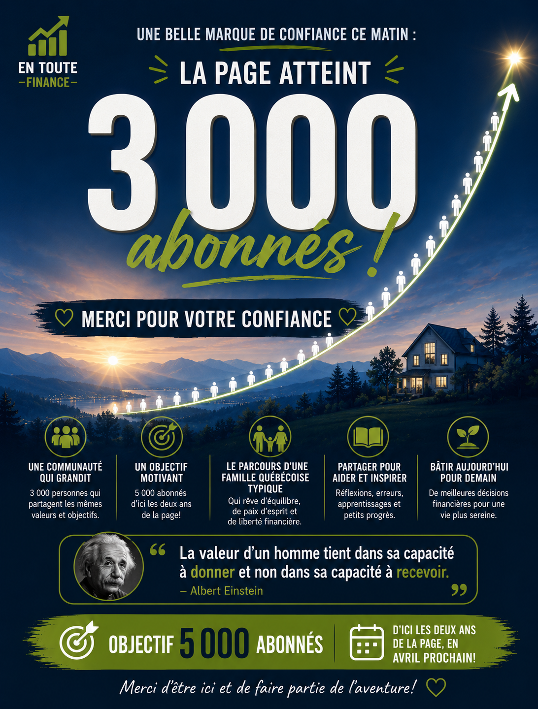3 000 abonnés