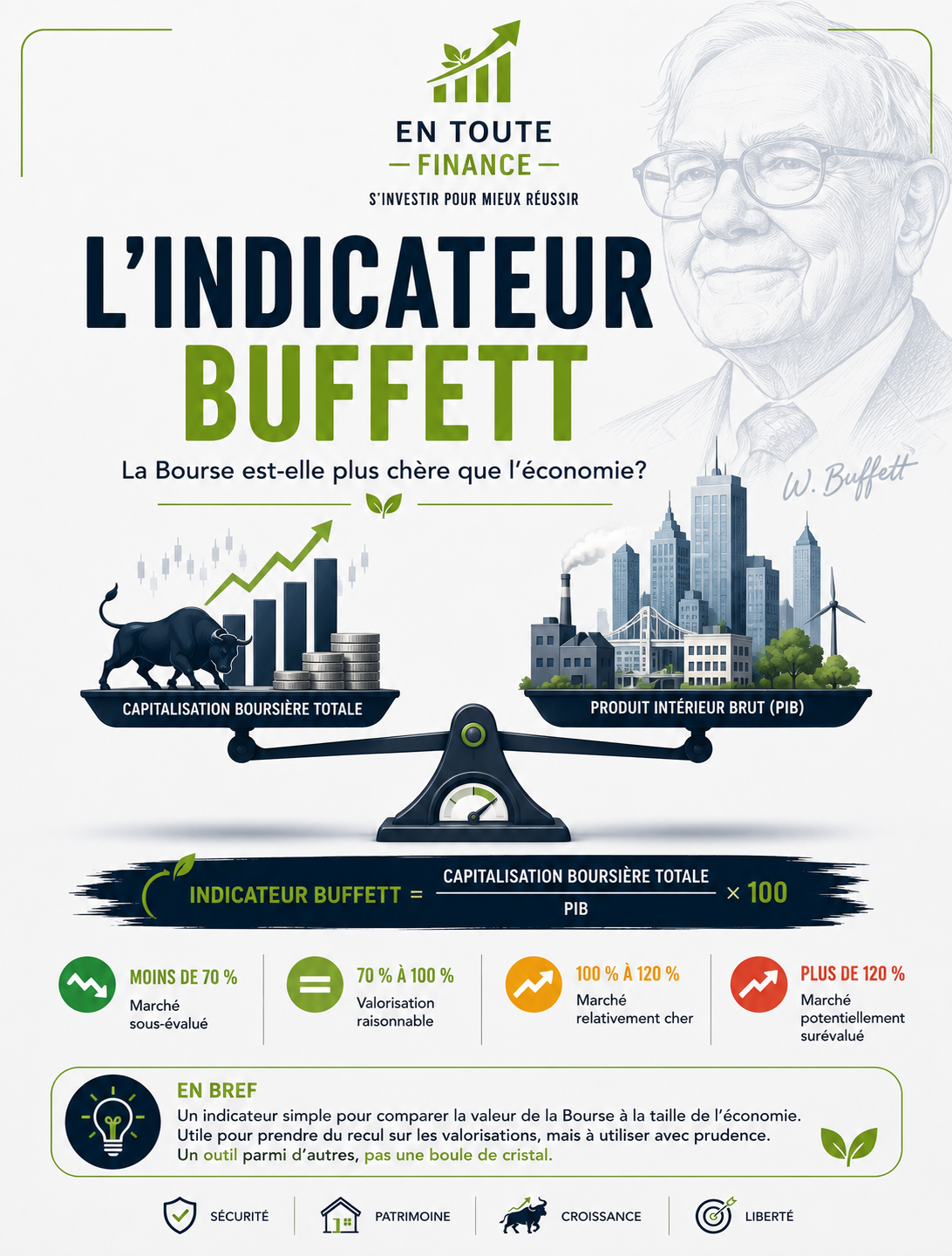 L’indicateur Buffett