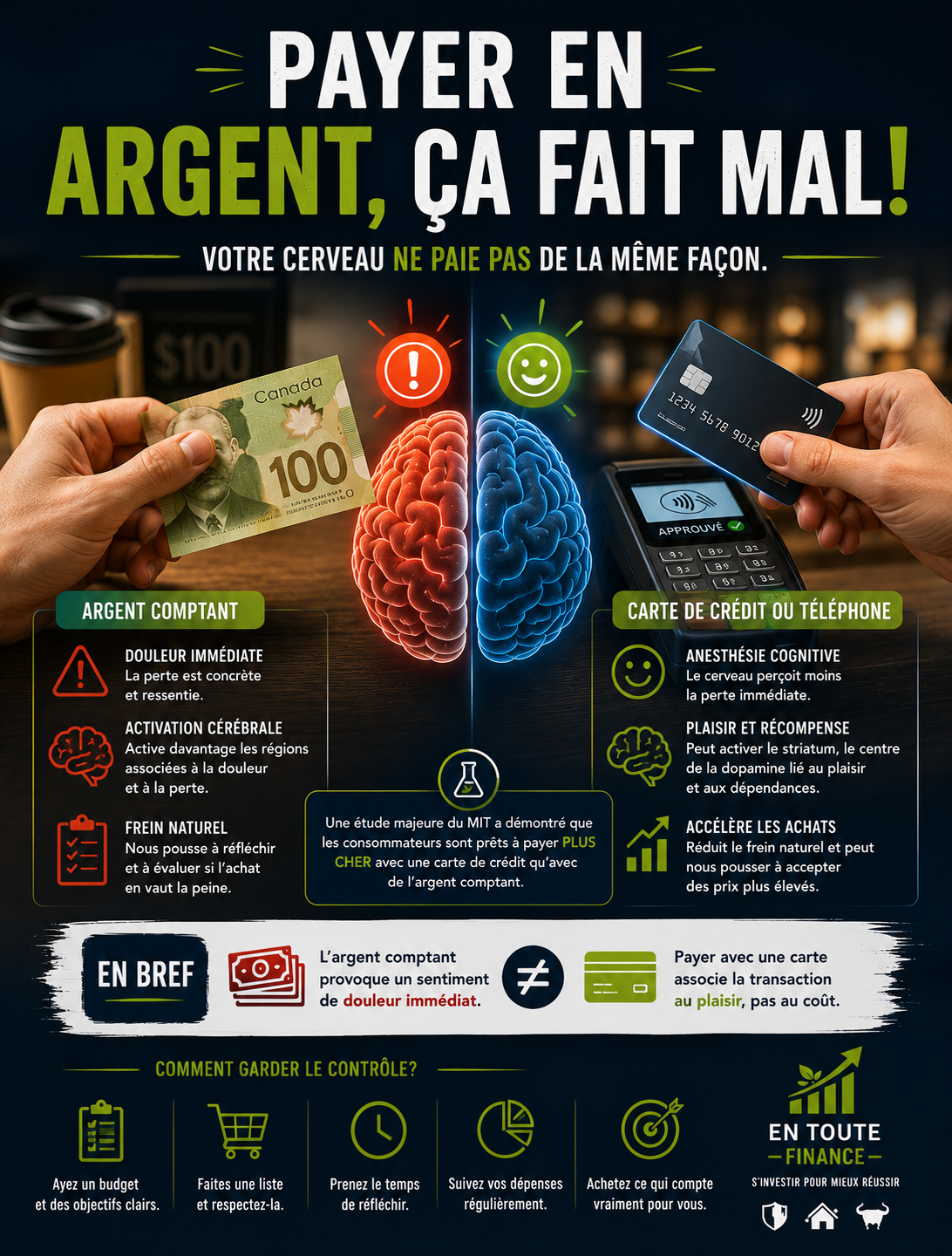 Payer en argent, ça fait mal!
