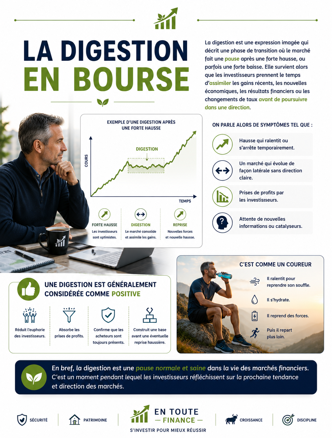 La digestion en Bourse
