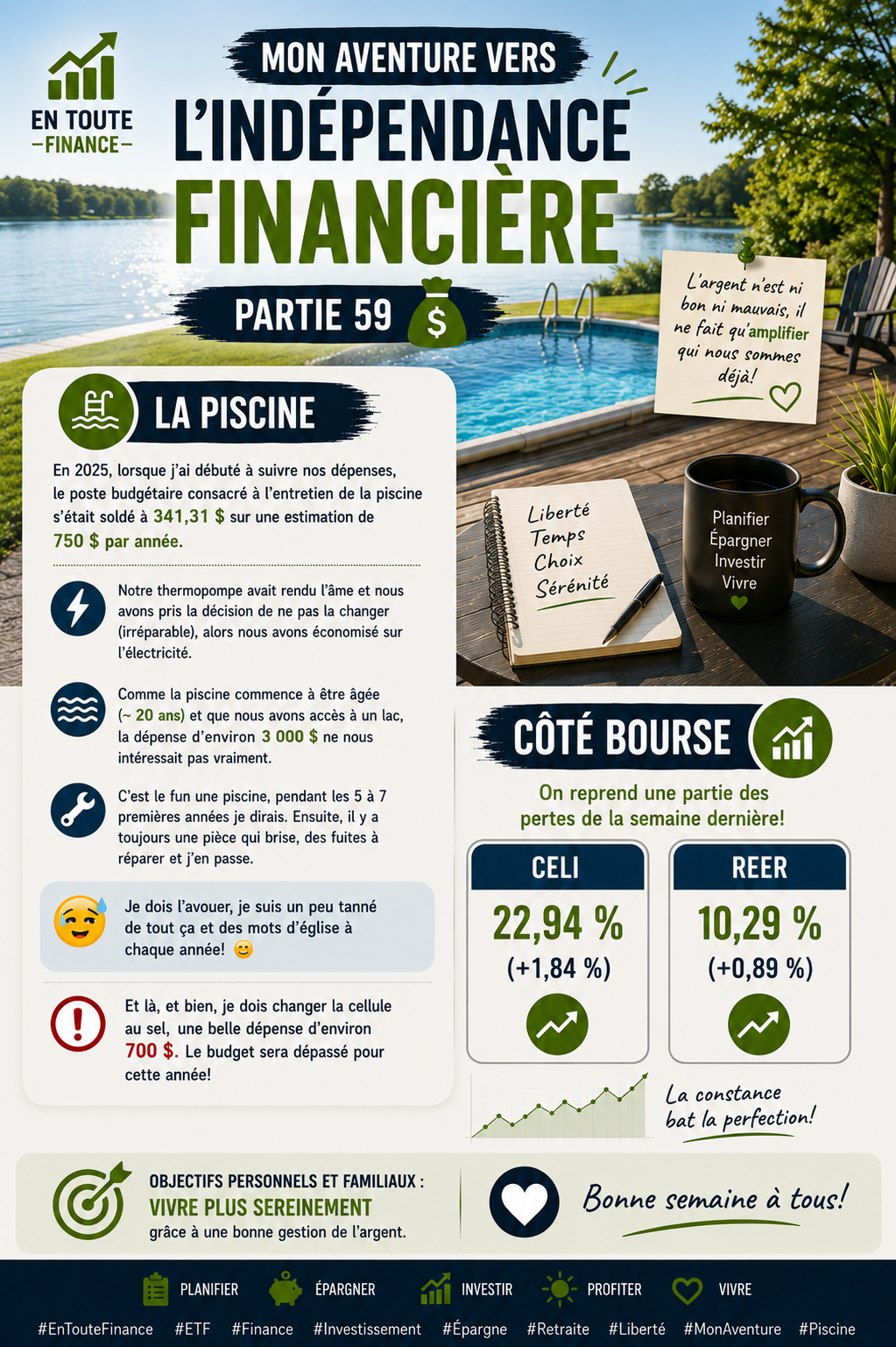 Mon aventure – Partie 59