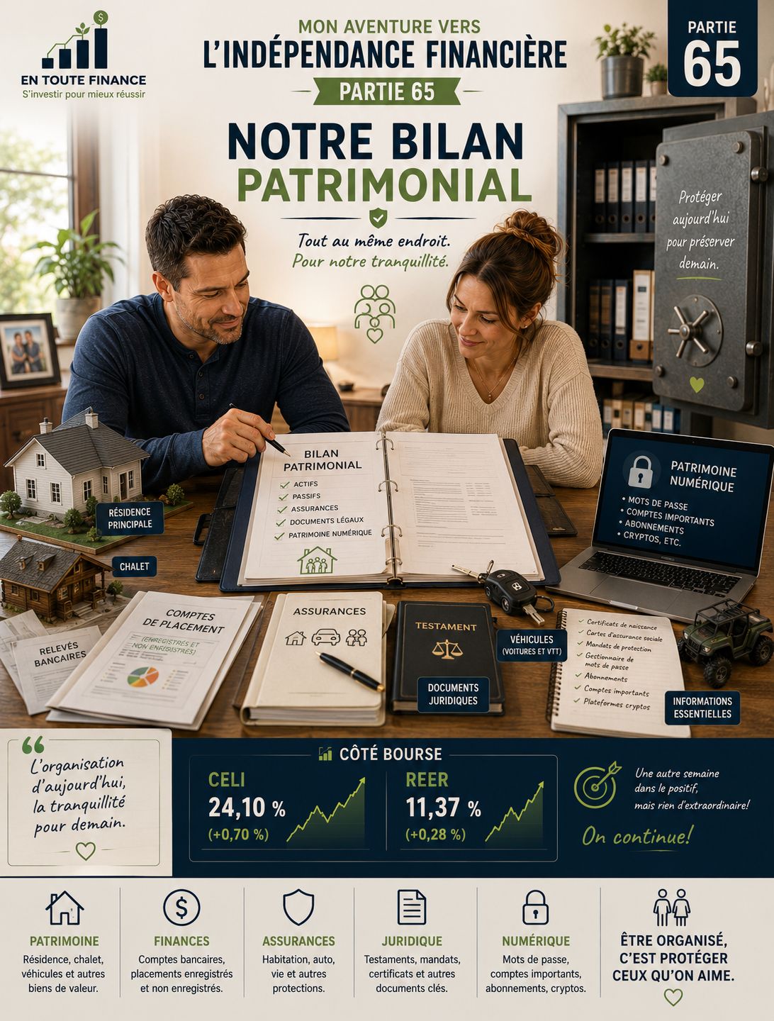 Mon aventure vers l&rsquo;indépendance financière – Partie 65