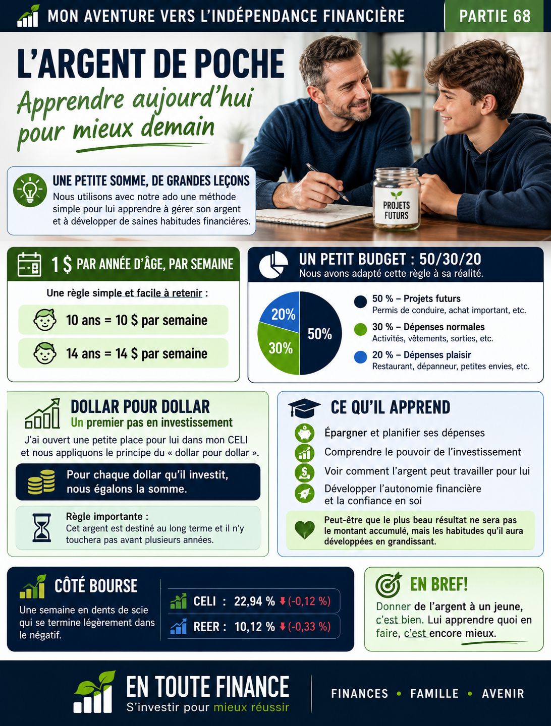 Mon aventure – Partie 68