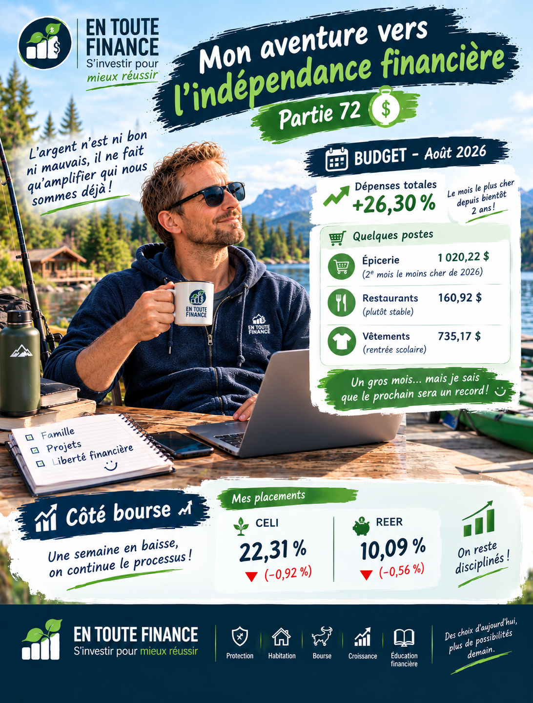 Mon aventure vers l&rsquo;indépendance financière – Partie 72