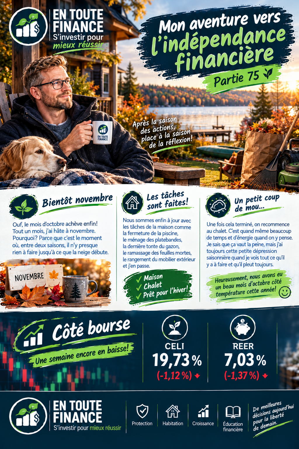 Mon aventure – Partie 75