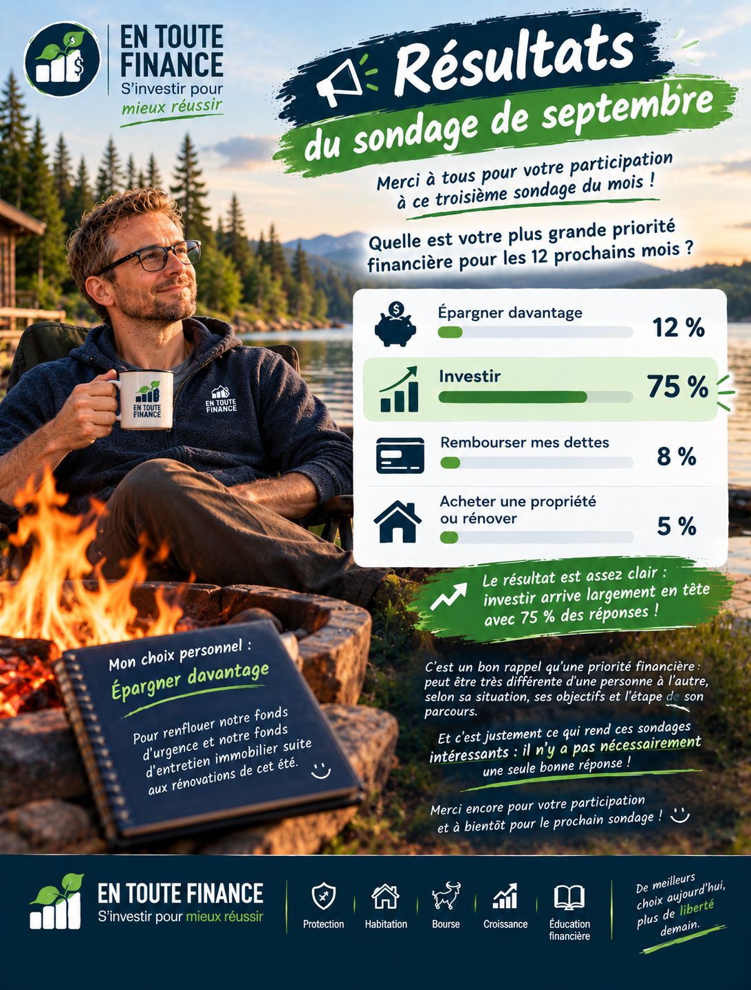 Résultats du sondage du mois de septembre