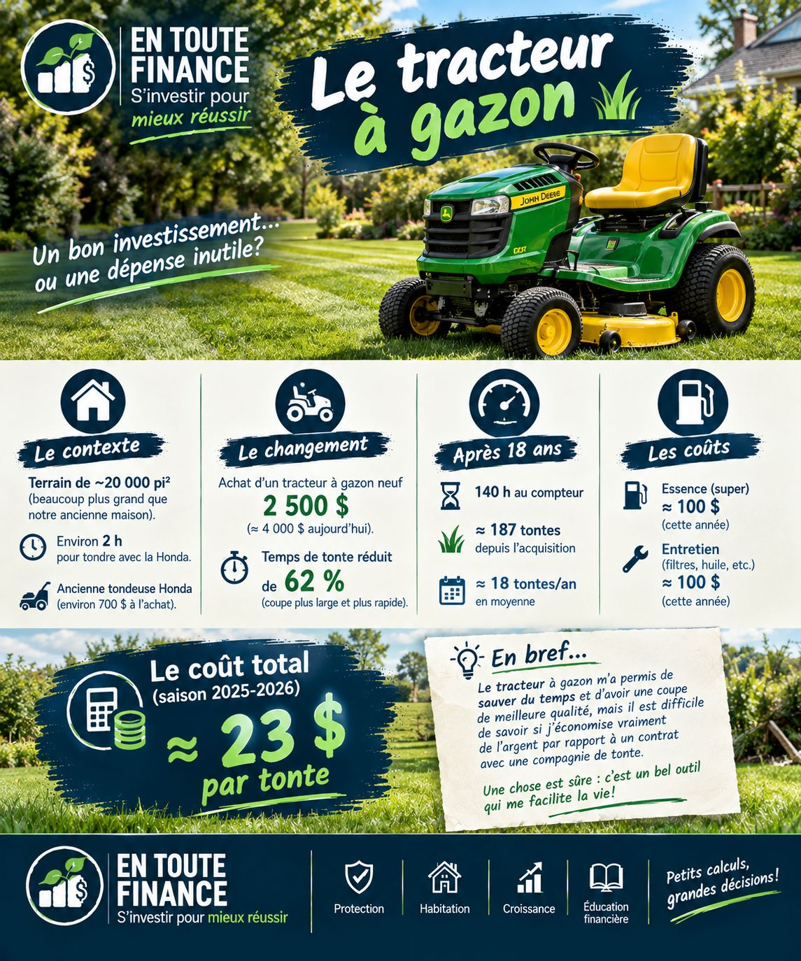 Le tracteur à gazon